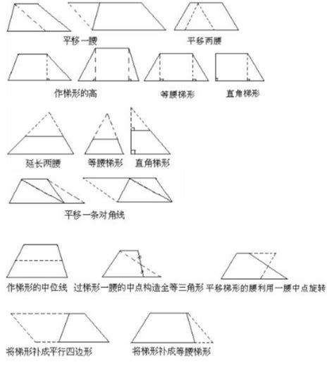 梯形特徵|梯形